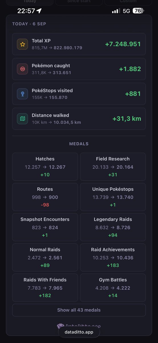 LukeGoatMutter's tweet photo. Go Fest Mega Finale! 
Had a fun time being able to do about 360+ raids! 18 of those were shiny! ✨ Managed to get myself the hundo Armored Mewtwo 💯 ready for when the shiny releases 🤩. Managed to get 67 shinies in total over the 2 days. https://t.co/Oq81tA63C5