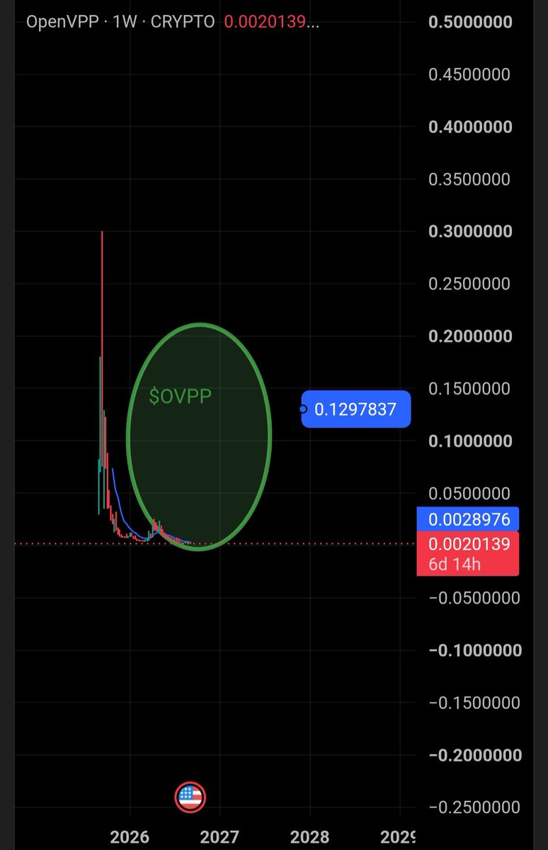 Adi_bulls's tweet photo. The GREEN ENERGY is getting stronger.

$OVPP is getting stronger.

The $OVPP community is getting stronger.

Next bull run will melt all faces.🚀
@parthovppx
@OpenVPP https://t.co/NnHzAlN1VQ
