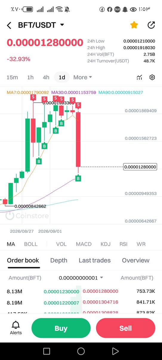 11_kocher's tweet photo. When you sell, don't forget to buy again and increase your currency holdings. Selling without buying will have serious consequences, especially if you see green rays.@five_token https://t.co/Zz6qckhEsv