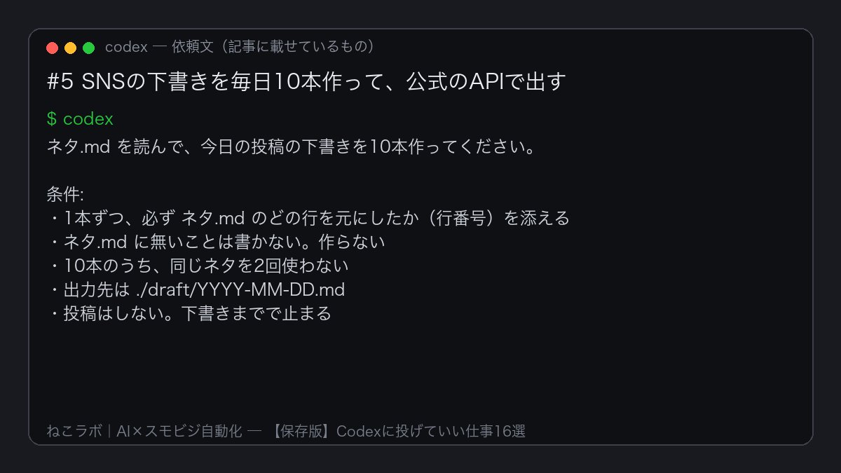 neko_lab_55's tweet photo. 【実演】SNSの下書きが、毎朝10本できています。全部は出しません。出すかどうかは僕が決めます。

先に守っていることが2つ👇
・投稿は必ず、そのサービスが公式に用意した仕組み（API）から出す。画面を自動で押す方法は、規約で禁止されていることが多い
・同じ文面を大量に配らない

頼み方の要点👇
・ネタ.md のどの行を元にしたか、行番号を必ず添える
・ネタ.md に無いことは書かない
・投稿はしない。下書きで止まる

1本あたり、ネタを思い出す→書く→読み返す→画像→投稿画面→貼る→出す、の7工程。10本で70工程でした。今は「10本読んで、消す」だけです。

❌ 毎朝ゼロから書く
⭕ 作るのはAI、出すかどうかは人

記事の5番に依頼文を置いています👇