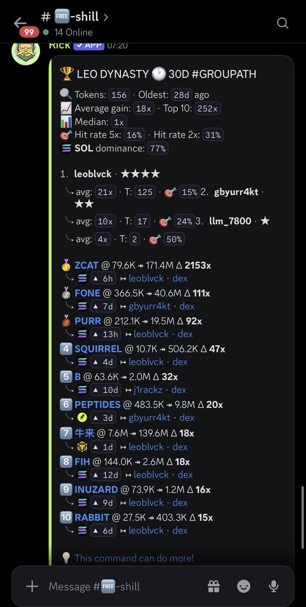 MoneyDLeo's tweet photo. We called out $ZCAT, $PURR, $SQUIRREL, $FONE all at low market caps. Learn to get in before the hype and see narratives before they become meta + having conviction and confidence so that you can hold your tokens as FUD will hit hard every time. https://t.co/2B6fT6atku