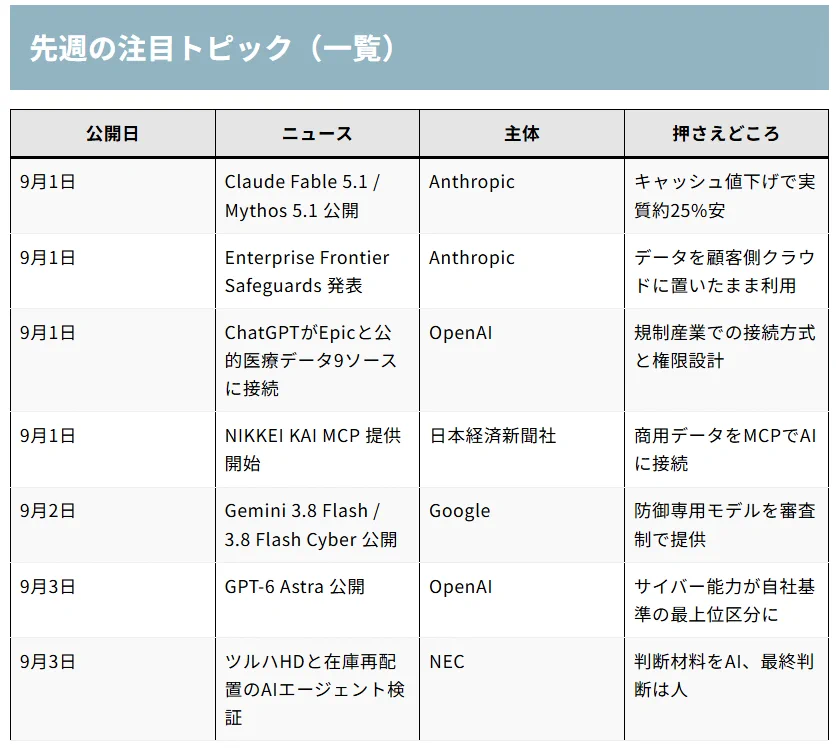 公式】ALH株式会社 広報担当 on X: 