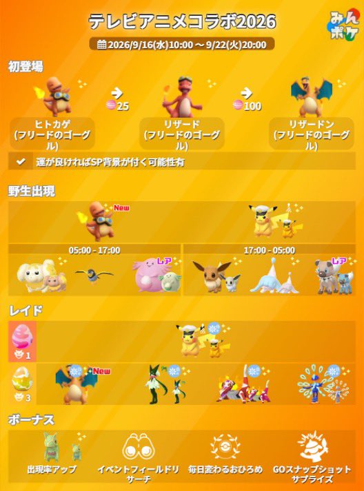 PokeRiku1027's tweet photo. #ポケモンGO
このリザードンってさソロ討伐できる？ https://t.co/knlUI8jXuI