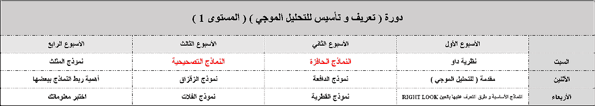 M7tar_M3ak's tweet photo. 📢 إعلان دورة التحليل الفني الموجي | المستوى الأول

السلام عليكم ورحمة الله وبركاته 🌷

يسرّنا الإعلان عن إقامة دورة تدريبية مباشرة بعنوان:

🌊 تعريف وتأسيس في التحليل الموجي – المستوى الأول

🎯 هدف الدورة:
تهدف الدورة إلى تقديم أساس متين للمبتدئين في التحليل الموجي، والتعرّف على مفهوم الموجات وكيفية قراءتها وتطبيقها على الرسوم البيانية، بما يساعد المتدرب على بناء منهجية أوضح لفهم حركة الأسواق واتخاذ قرارات تحليلية أكثر وعيًا.

📚 ماذا ستتعلم في الدورة؟
• التعرف على مفهوم التحليل الموجي وفكرته الأساسية.
• فهم الموجات ومراحل حركة السعر.
• التعرف على أهم القواعد والمبادئ الأساسية للتحليل الموجي.
• كيفية قراءة الرسم البياني وتحديد الموجات.
• تطبيق عملي على الشارتات.
• تأسيس المتدرب للانتقال إلى المستويات المتقدمة لاحقًا.

👥 الفئة المستهدفة:
الدورة مخصصة للمبتدئين وكل من يرغب في التعرف على التحليل الموجي من الصفر وبناء أساس صحيح.

💻 طريقة الحضور:
مباشرة عبر برنامج GoTo

⏱️ مدة الدورة: 4 أسابيع
📅 3 أيام أسبوعيًا:
السبت | الاثنين | الأربعاء

🕣 الوقت:
من 8:30م إلى 10:00م

📌 بداية الدورة:
السبت 26 / 9 / 2026

🇸🇦 عرض خاص بمناسبة اليوم الوطني:
🔥 196 ريال فقط

إذا كنت مهتمًا بالتحليل الفني وترغب في فهم التحليل الموجي من الأساس وبطريقة منظمة وعملية، فهذه الدورة مناسبة لك.

📲 للمهتمين والراغبين في الانضمام إلى الدورة:
يمكنكم التواصل عبر التلقرام و حجز مقعد :
https://t.co/Hf7h8TMyib

🌟 ابدأ من الأساس… وابنِ فهمك للتحليل الموجي خطوة بخطوة.
