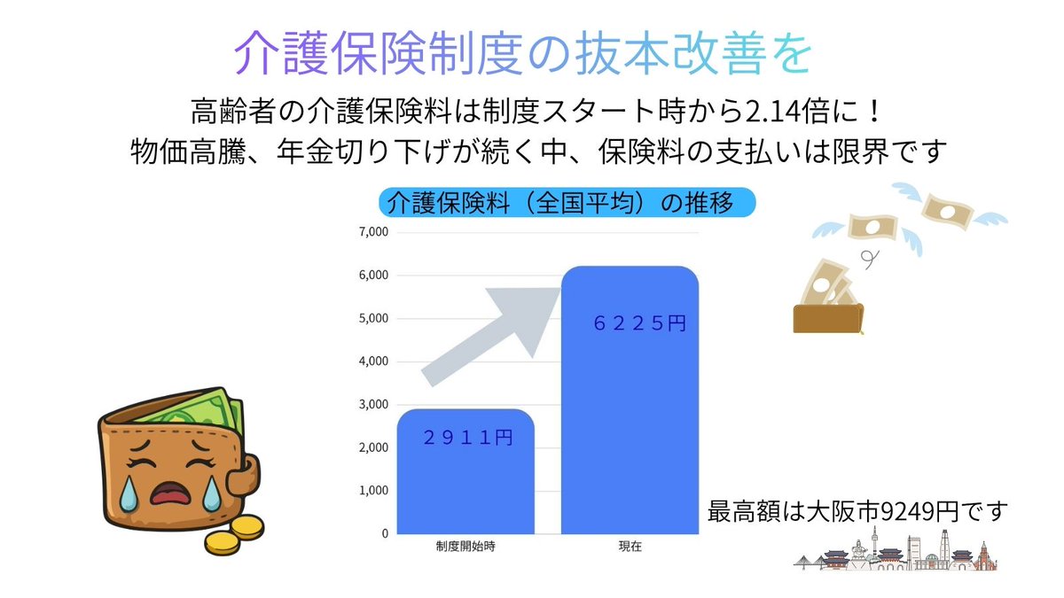 miniren6's tweet photo. 2000年に「介護の社会化」を掲げて始まった介護保険制度。介護を家族だけでなく社会保障制度として社会全体で担うことを目的にされました。しかし、国が進めているのは逆の政策です。

保険料は年々上がり、介護事業所の倒産・廃業が相次ぎ「保険あって介護なし」で介護を受ける権利が十分保障されているとは言えないのが現状です。

全日本民医連は介護保険制度・介護報酬の抜本改善、大幅な処遇改善を求める請願署名に取組んでいます。
https://t.co/iLyRuBxLxf

＃介護ウエーブ　＃全日本民医連