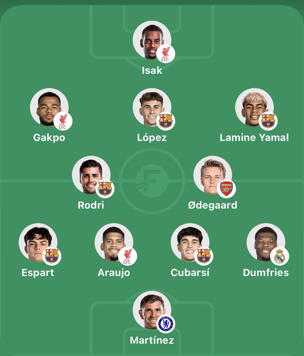 I_Ben_1's tweet photo. Unbiased Premier League &amp; La Liga Combined XI of the Week. Thoughts? https://t.co/2xbsq6UT2k