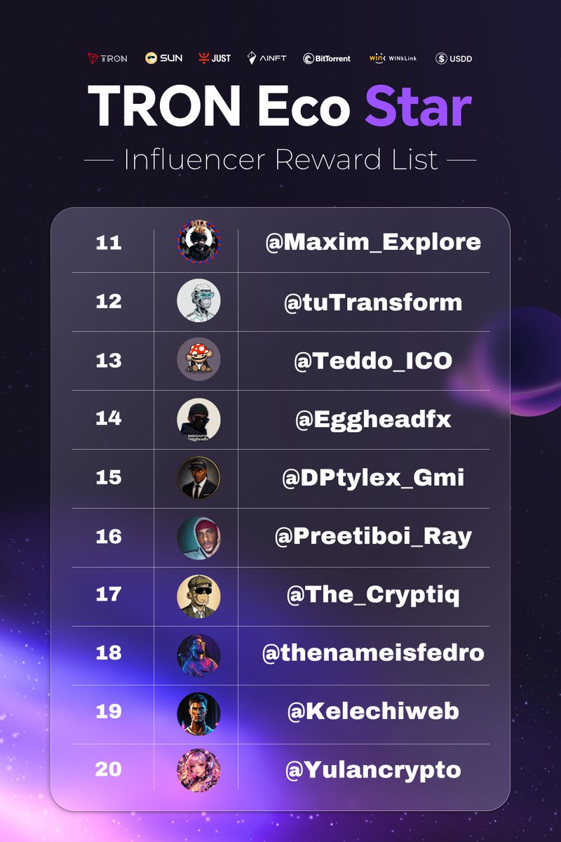 OfficialSUNio's tweet photo. 🌟 TRON Eco Star: August Recap 🌟

Another month of exceptional impact from the TRON Eco Star community! 🚀 Across the ecosystem, our creators delivered premium insights and engaging content, serving as the ultimate catalysts for TRON Eco’s growth and global presence.

Every thread, analysis, and conversation strengthens the bridge between TRON and the broader Web3 landscape.

🏆 Recognition Awards:
Special applause to the outstanding trailblazers officially recognized by @justinsuntron this August: 
@Blackpink_Ox66 @0xMoon @0xMayyy @Baby__BTC @sanmiastar 

Thank you for sharing your brilliance and expanding the TRON narrative. 
We keep growing stronger, together. 🌐✨