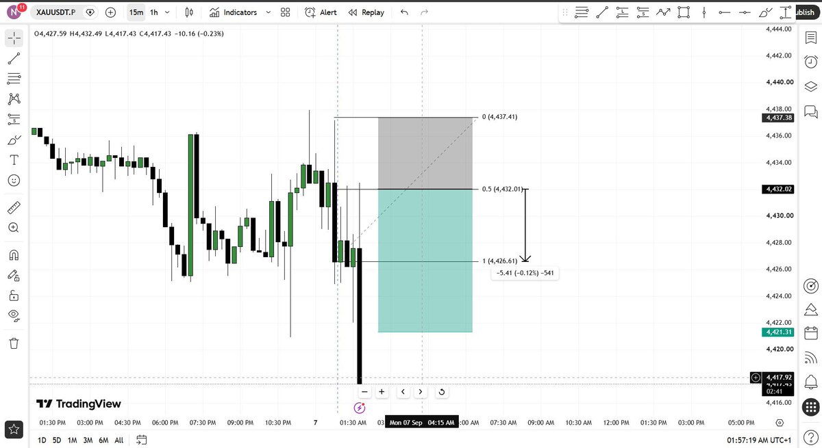Nnamdisplaybook's tweet photo. Could have taking 8rr from this trade, but the rule is the rule. A good way to start the week 

#forex #trading #xagusd #xauusd https://t.co/mBqDJdfLbq