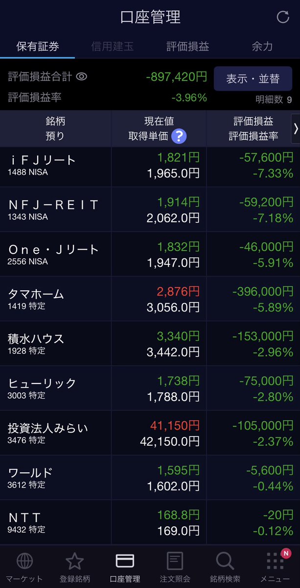 wngqa's tweet photo. R8.9.7(月)

日経平均　66,399円↗️

買　ＮＴＴ

売　なし

実益　なし
配当　なし

メモ📝
半導体関連は上昇⤴️
保有銘柄は全体的に下落↘️ https://t.co/i9mUKotp1I