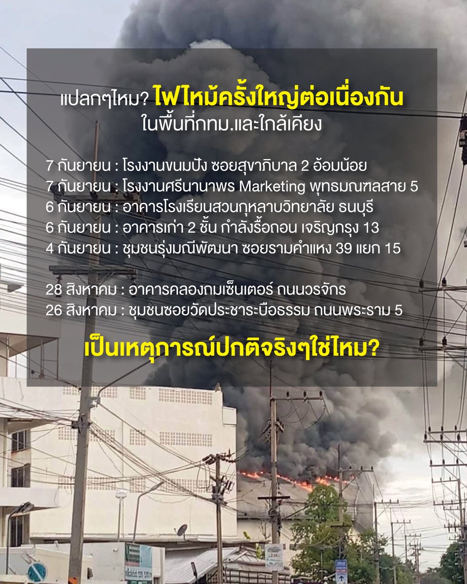 tootsyreview's tweet photo. แปลกๆไหม? #ไฟไหม้
เหตุการณ์เพลิงไหม้สำคัญพื้นที่กทม.และใกล้เคียง

7 กันยายน : โรงงานขนมปัง ซอยสุขาภิบาล 2 อ้อมน้อย
7 กันยายน 2569 : โรงงาน บริษัท ศรีนานาพร Marketing บริเวณพุทธมณฑลสาย 5
6 กันยายน 2569 : อาคารภายในโรงเรียนสวนกุหลาบวิทยาลัย ธนบุรี
6 กันยายน 2569 : อาคารเก่า 2 ชั้น กำลังรื้อถอน ซอยเจริญกรุง 13
4 กันยายน 2569 : ชุมชนรุ่งมณีพัฒนา ซอยรามคำแหง 39 แยก 15

28 สิงหาคม 2569 : อาคารคลองถมเซ็นเตอร์ ถนนวรจักร
26 สิงหาคม 2569 : ชุมชนซอยวัดประชาระบือธรรม ถนนพระราม 5

ไม่ได้จัดฉาก ทำอะไรเบื้องหลัง หรือกลบข่าวอะไรใช่ไหมครับ?

ถี่เกินไปไหม?

#ตุ๊ดส์review

======

FACEBOOK POST :
https://t.co/VN2tYtt2ZH

======

ฝากช่องทางต่างๆของบอย ตุ๊ดส์review :
https://t.co/04tJb8zcas
https://t.co/C7HFAS0Gby
https://t.co/qfcSflewGd
https://t.co/VTDOnL69tr
https://t.co/ic0gyGSKnI
https://t.co/Nj7VfQMcT4
https://t.co/vJ6PcERUHa