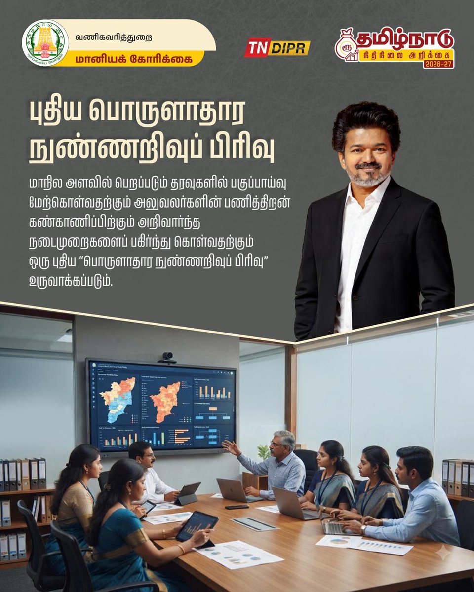 TNDIPRNEWS's tweet photo. தமிழ்நாடு நிதிநிலை அறிக்கை - வணிகவரித்துறை

@CMOTamilnadu @TVKVijayHQ @imrajmohan 

#CMJosephVijay | #TNDIPR | #TNBudget2026_27 https://t.co/lXMPY94eQk