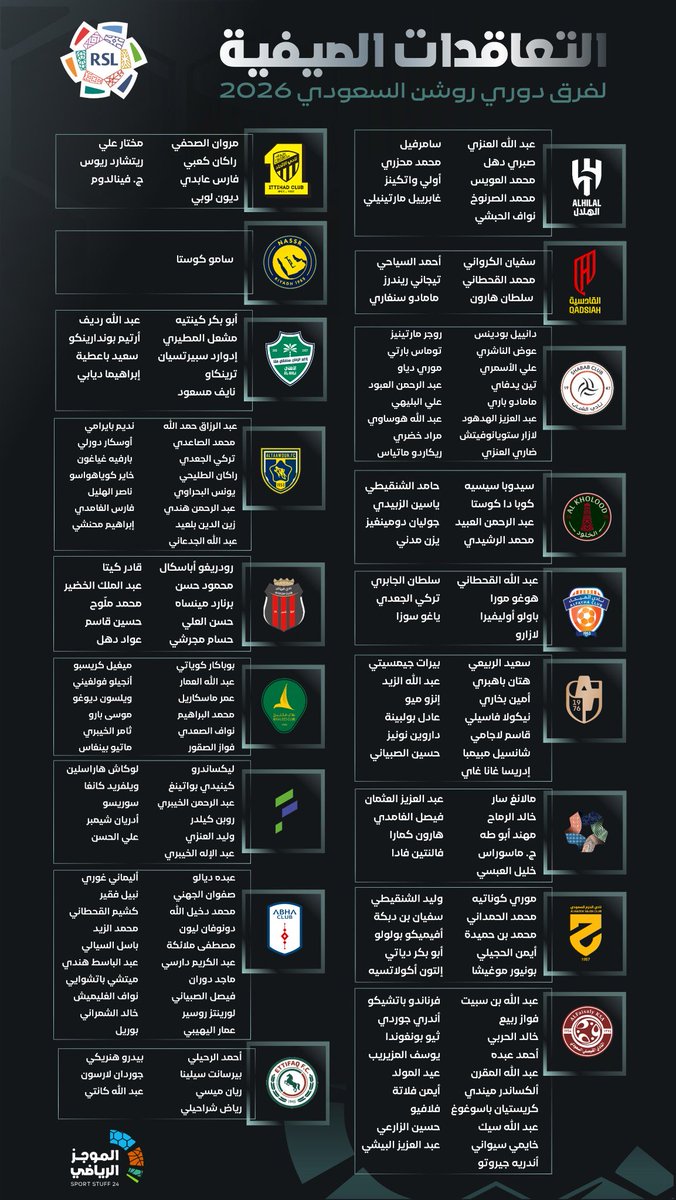 saeedalhelal's tweet photo. بطل الدوري.. هل هو معاقب من فيفا.. والا خيشوس أقصد خيسوس او جيسوس معاقبه؟
🤷🏻‍♂️ https://t.co/ATLIb6oIL6