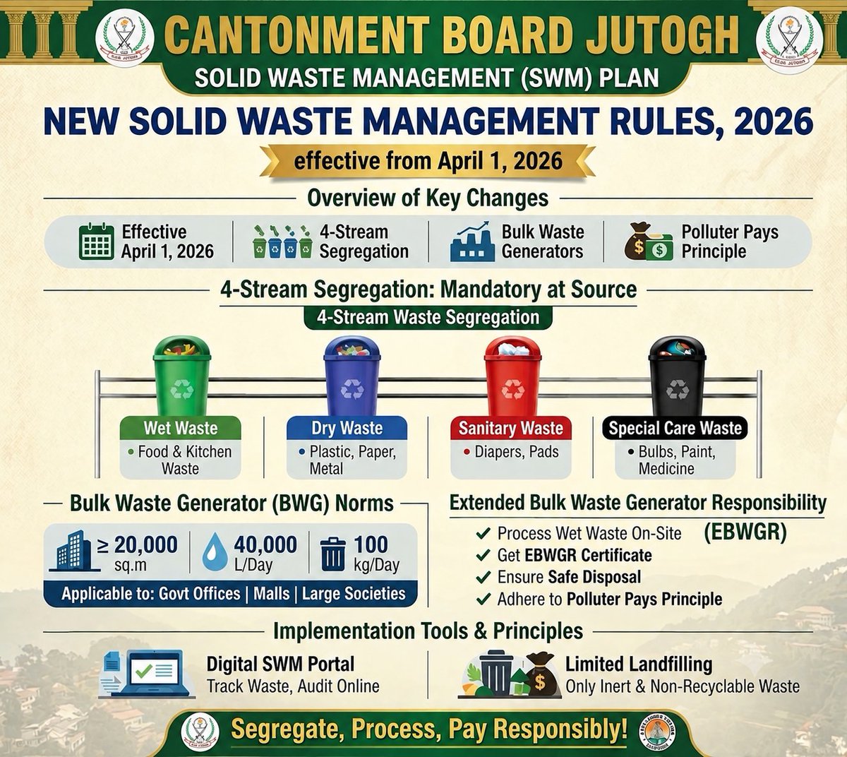 CeoJutogh's tweet photo. SWM Rules, 2026 integrate the principles of circular economy and extended producer responsibility. 
Let us fulfill the responsibility of transforming waste into resources and building a clean, green future.
#SBMG #SWMRules2026 #SwachhBharat #LifestyleForEnvironment @RakshaSampada https://t.co/GRDGNcvODD