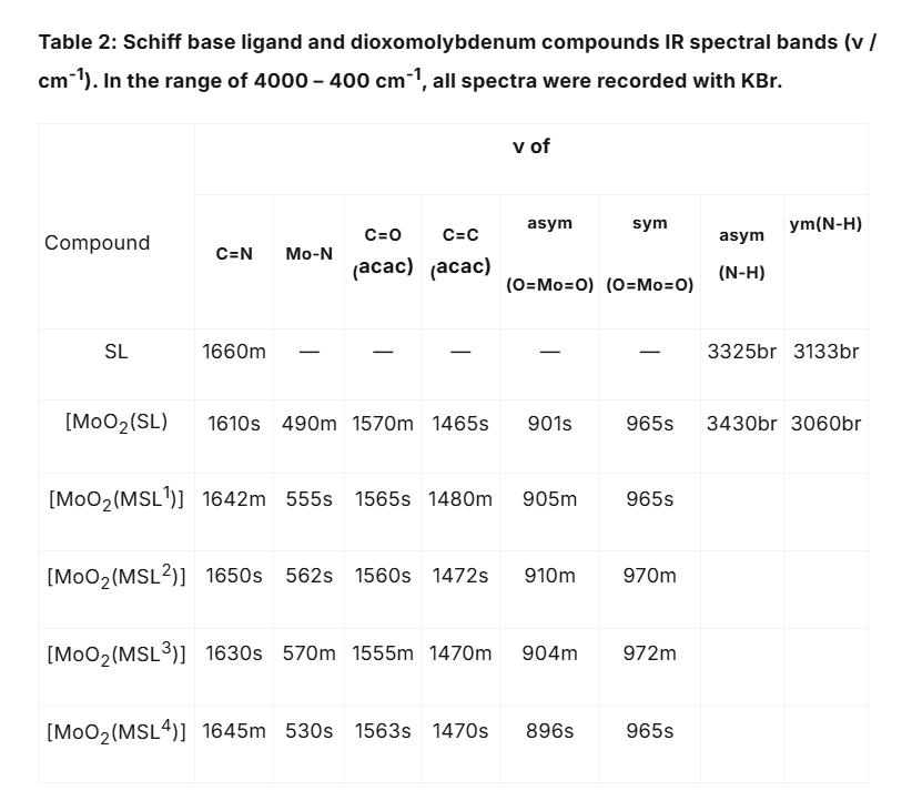 Orienjchem's tweet photo. Exploring Molybdenum(VI) Complexes with Antibacterial Potential
Read the Article here: https://t.co/PjYbcvd5j4
#AntibacterialActivity #βdiketones #DioxomolybdenumVI #MacrocyclicCompounds #Schiffbase #chemistry #biochemistry #nanomaterial #analyticalchemistry https://t.co/J8tcqEvyQU