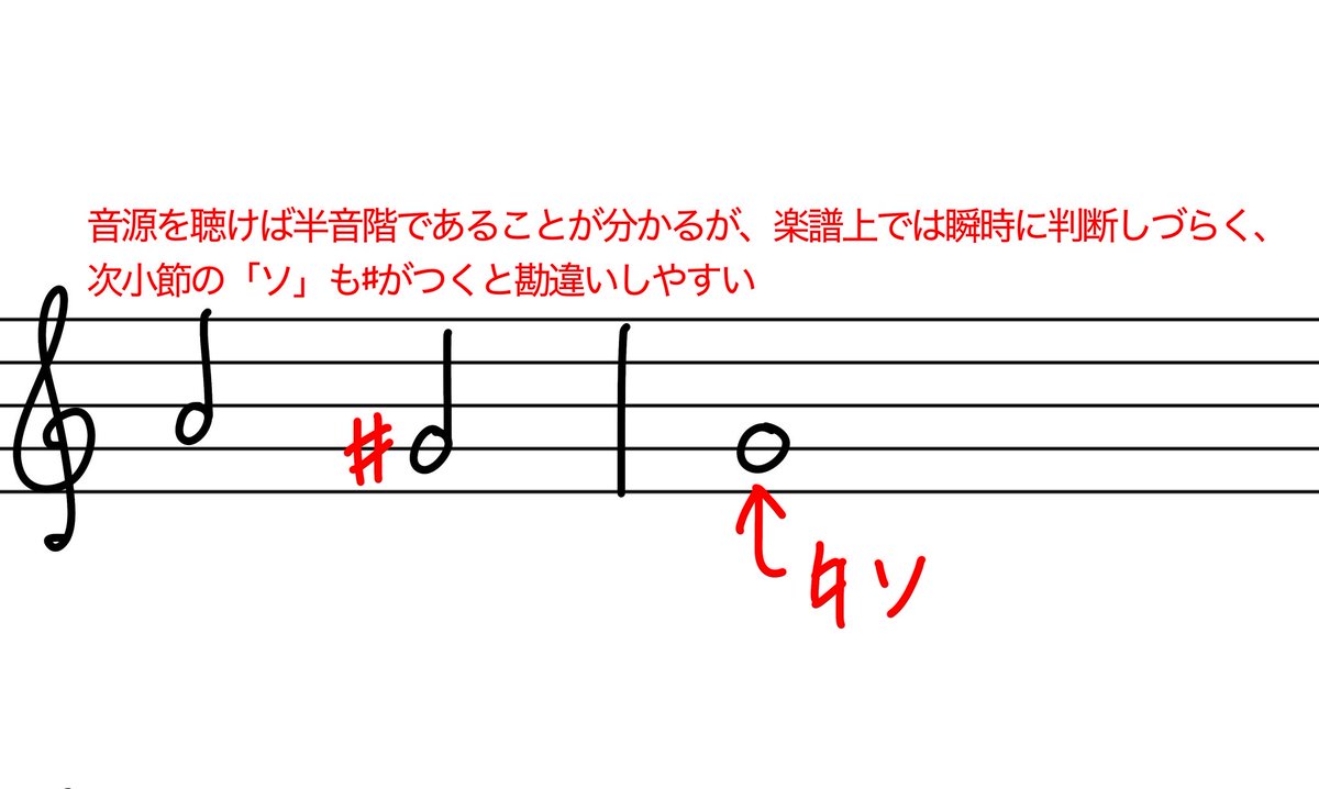 mutsu_sing's tweet photo. 音大受験のために聴音書取を訓練して今も音高受験生に教えるお姉さんからの助言なんやけど、
作譜において半音階にしたくて臨時記号をつける際、次の音が下がっているなら「♭」で、次の音が上がっているなら「♯」で表せる音にするのが基本
これまでアカペラ譜を見てきて2枚目が多かった https://t.co/LUuA25ZOHV
