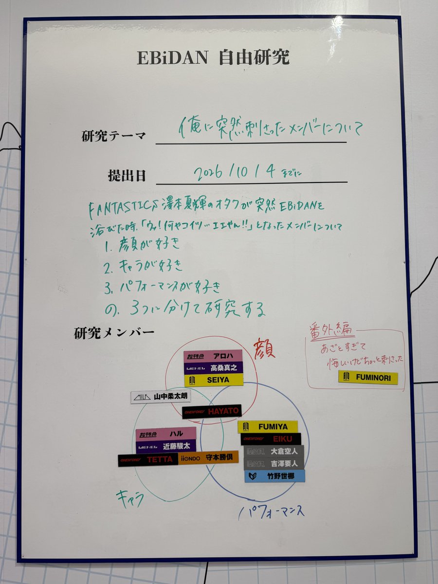 f9_negi_'s tweet photo. LDHオタクによるEBiDAN自由研究を作成しました https://t.co/dYnlIByakP