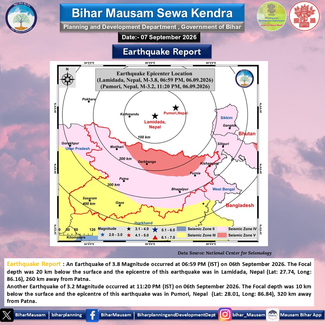 BiharMausam's tweet photo. भूकंप रिपोर्ट(07 सितंबर 2026)
Earthquake Report (07 September 2026)
@officecmbihar
@BiharDMD
@BsdmaBihar
@WRD_bihar
@Agribih
@BiharPlanning
@bihar_police
@IPRD_Bihar
@airnews_patna
@BiharTransport
@Biharfire112
@BiharEducation_
@MWRD_Bihar
#Bihar #realised #earthquake #Epicenter https://t.co/faapReBDrL