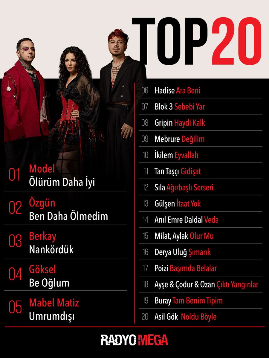 radyo_mega's tweet photo. Radyo Mega Top 20 📻📍39. Hafta
#model
#özgün
#berkayşahin
#göksel
#mabelmatiz https://t.co/7bThEdWgsX