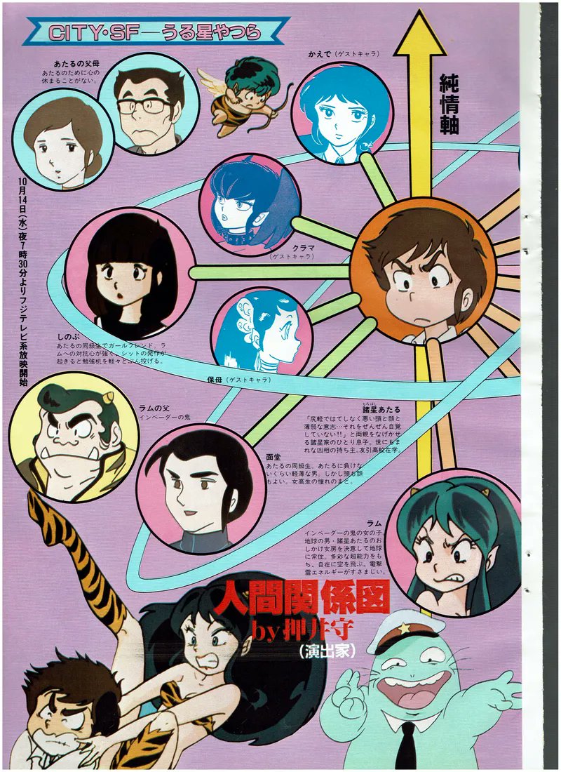 LLENN_4869's tweet photo. Magazine: Animage November 1981 (1/3)
Anime: Urusei Yatsura

#UruseiYatsura
#Urusei_Yatsura https://t.co/itHJTJmKOe