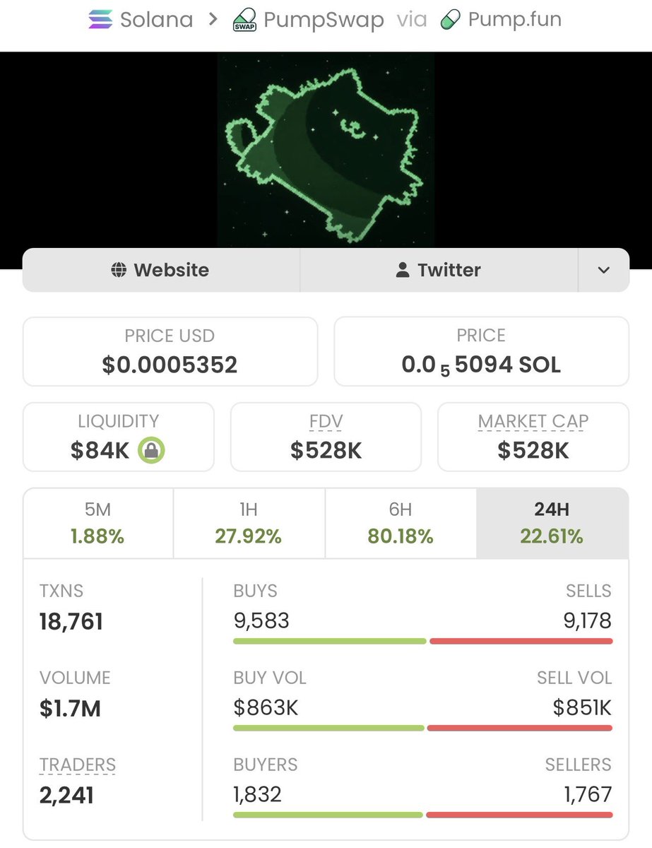 Solmemecoin27's tweet photo. #Pumpcat went from $4.3k to $528k MC — that’s a massive 122x gain!

No luck, just perfect timing and real alpha.
Hit follow &amp; join my VIP TG before the next monster play takes off

CA: ANM35KbUcfKdEVBXzSjZBoT6ceSwYRs3fuc79fp7kRqP https://t.co/j21EjQs2CU