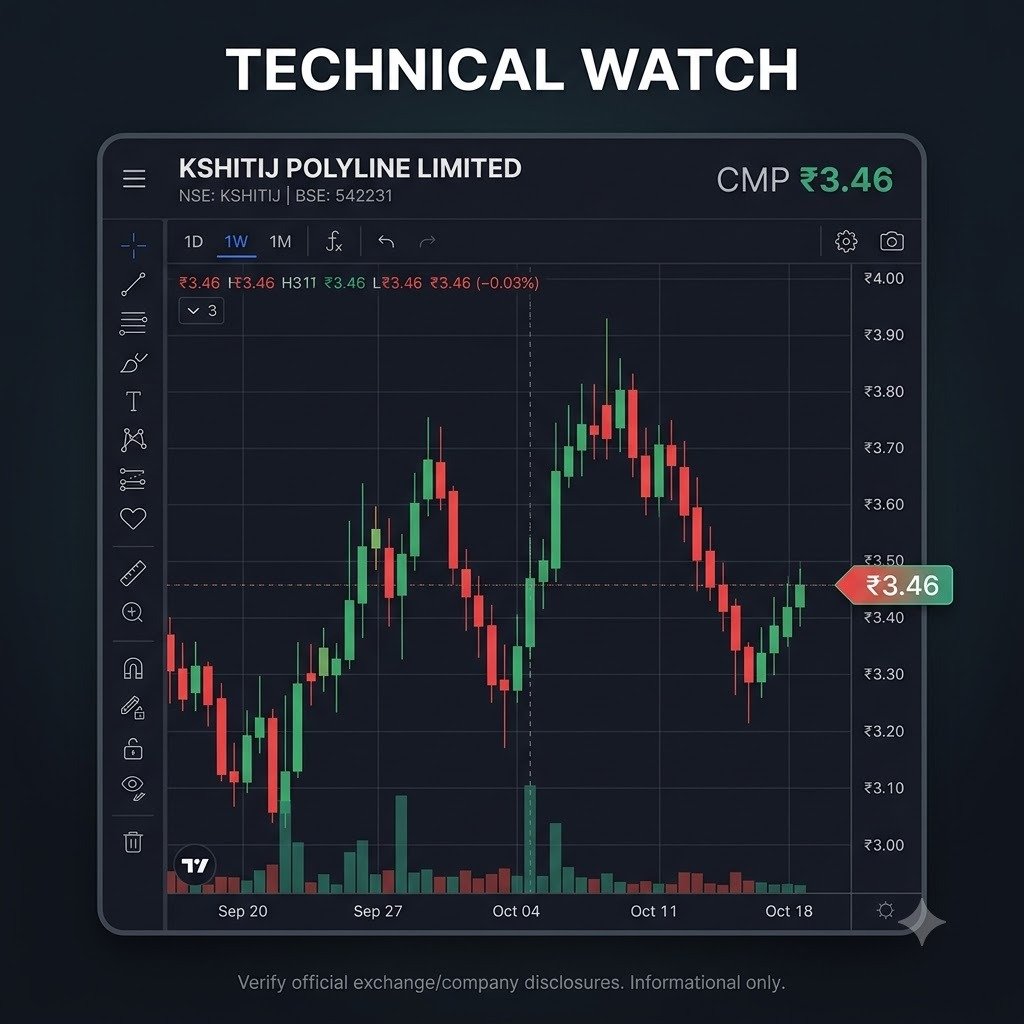 Digvijay_singhi's tweet photo. CMP ₹3.46 is now being discussed from both business and market-action perspectives. The Omkar acquisition adds substance to the narrative, while traders remain focused on demand continuation. #Penny_Multibagger https://t.co/mJ7Lsz5iL8