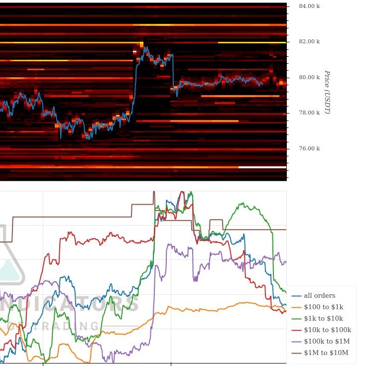 smlcrypto9's tweet photo. cvd btc 14:12 https://t.co/6md8NQSqqy