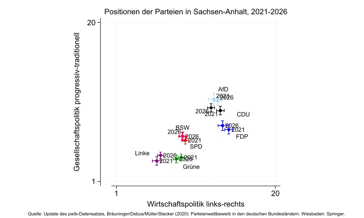 DebusMarc's tweet photo. Die Wahrscheinlichkeit für eine Kooperation/Koalition aus AfD und BSW in Sachsen-Anhalt liegt laut Koalitionsprognosemodell bei 93% (https://t.co/HimElAKUlf und https://t.co/2toUQADzny). 1/2 https://t.co/1uGyHvkWP6
