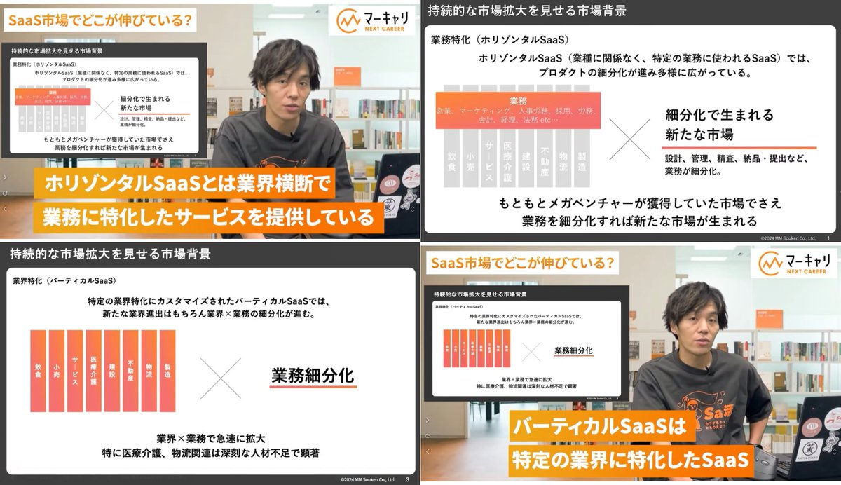 MMSKawamura's tweet photo. SaaS営業には「2種類」ある

業務特化型の「ホリゾンタルSaaS」
営業、人事、会計などの特定業務に特化し、業界横断で提供されるサービス。
実は、業務プロセスの細分化が進む中で新たな市場が次々と生まれています。
メガベンチャーが支配する市場でも、細分化すれば���しい白地が生まれる魅力！

業界特化の「バーティカルSaaS」
医療、物流、不動産など特定業界に特化。
「業界×業務」で細分化された製品が急拡大しており、特に深刻な人材不足に悩む物流や医療介護で大注目です。
業界特有の課題を直接解決する手段として今、もっとも熱い視線を集めています！