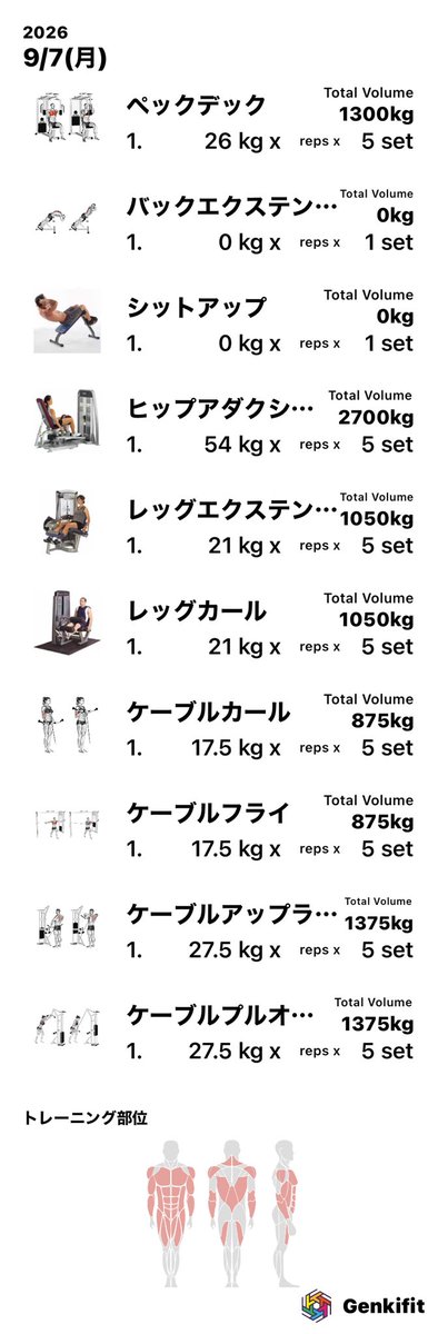 taku1973's tweet photo. 09/07(月)のトレーニング#筋トレ記録アプリGenkifit https://t.co/cicj4mbBIC