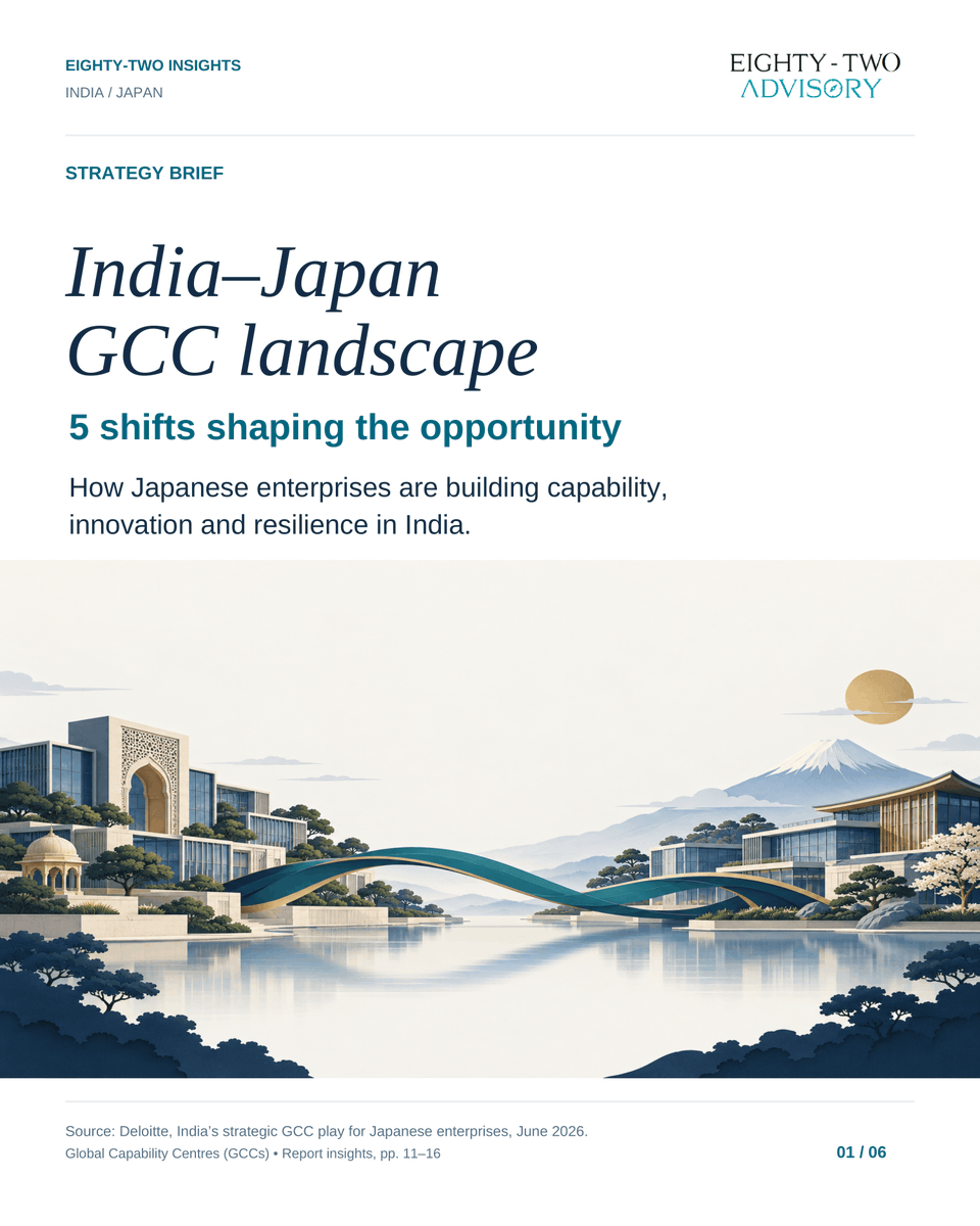 Advisory_82's tweet photo. Japan’s GCC presence in India is evolving from execution to innovation. With expanding mandates across AI, product development and advanced engineering, India is becoming a strategic growth engine for Japanese enterprises.

#IndiaJapan #GCC #IndiaGCC https://t.co/9o54i3dpMD