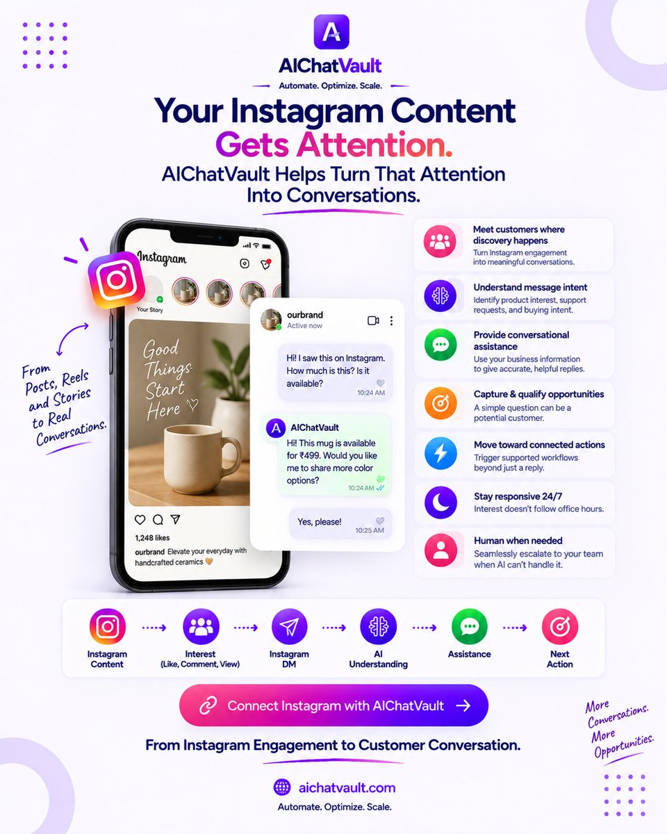 aichatvault's tweet photo. Your Instagram content gets attention. 

When a customer sends a DM, turn interest into progress with AIChatVault.

❤️ Interest → 💬 DM → 🧠 Understand → ✨ Assist → ⚡ Act

Don't let the journey end at the Like.

#AIChatVault #Instagram #ConversationalAI https://t.co/HooWo6wqJP
