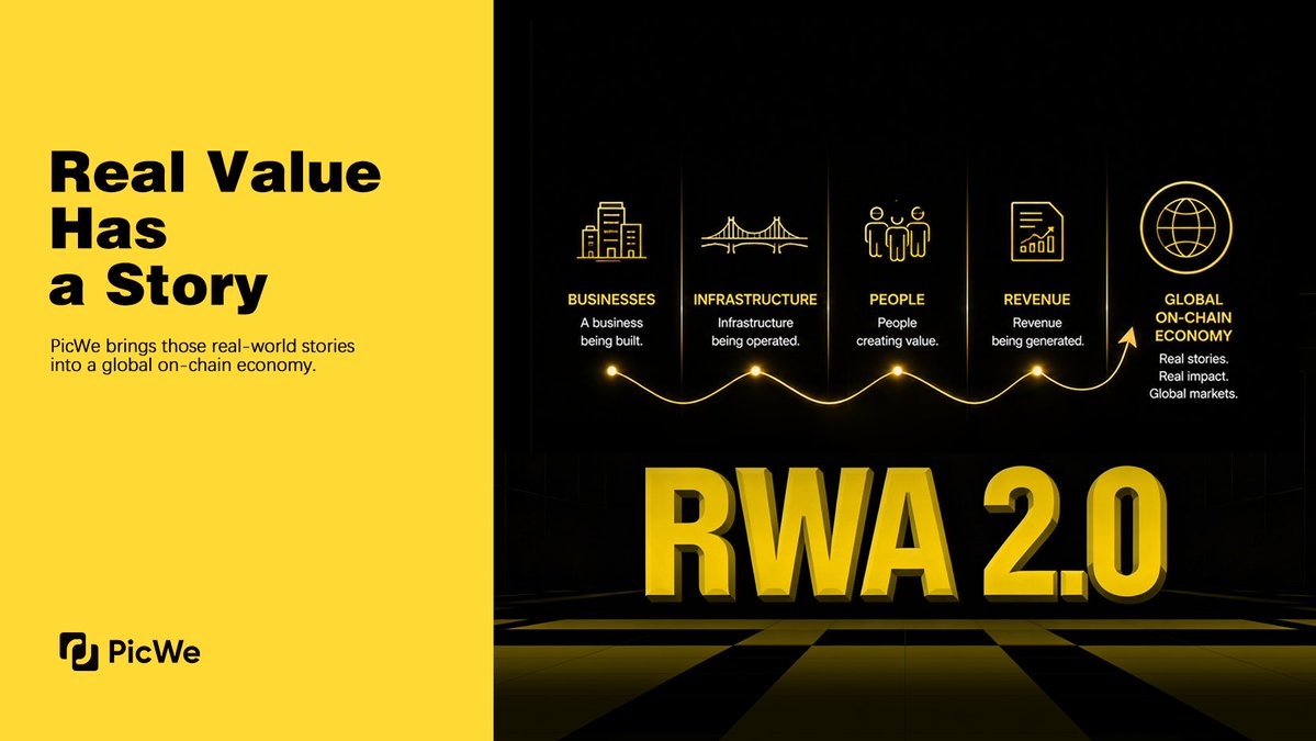 PicWeGlobal's tweet photo. Behind every RWA is a story.

A business being built.
Infrastructure being operated.
People creating value.
Revenue being generated.

PicWe brings those real-world stories into a global on-chain economy. https://t.co/u96GzQIUXg