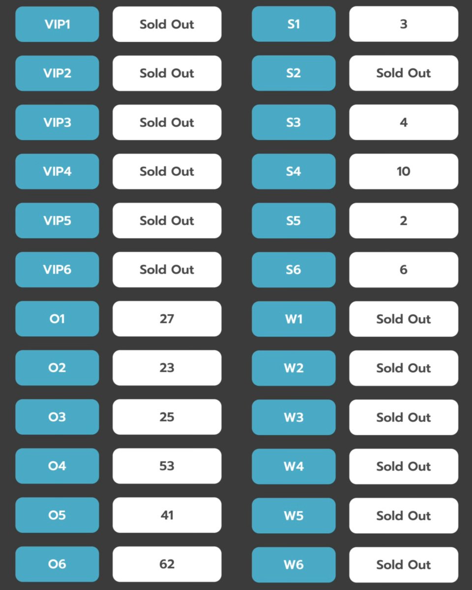 Pattvipx13's tweet photo. vip sold out หมดแล้วอะ 🤟🏻 เหลือบัตรอีก 256 บัตรเองงงงงง ป้าว่าสงสัย 5,500 มีสิทธิ์ฟตก 1:5 ทุกคนปะ 5555555555555555 https://t.co/PGRitWmUY2