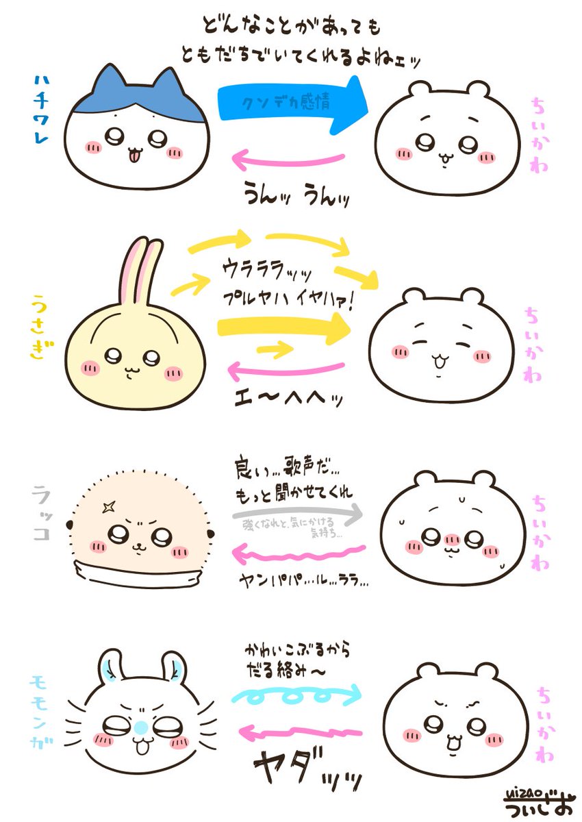 uizaosub's tweet photo. ちいかわの関係性を書き出すなどする https://t.co/QgzDYvjYK6