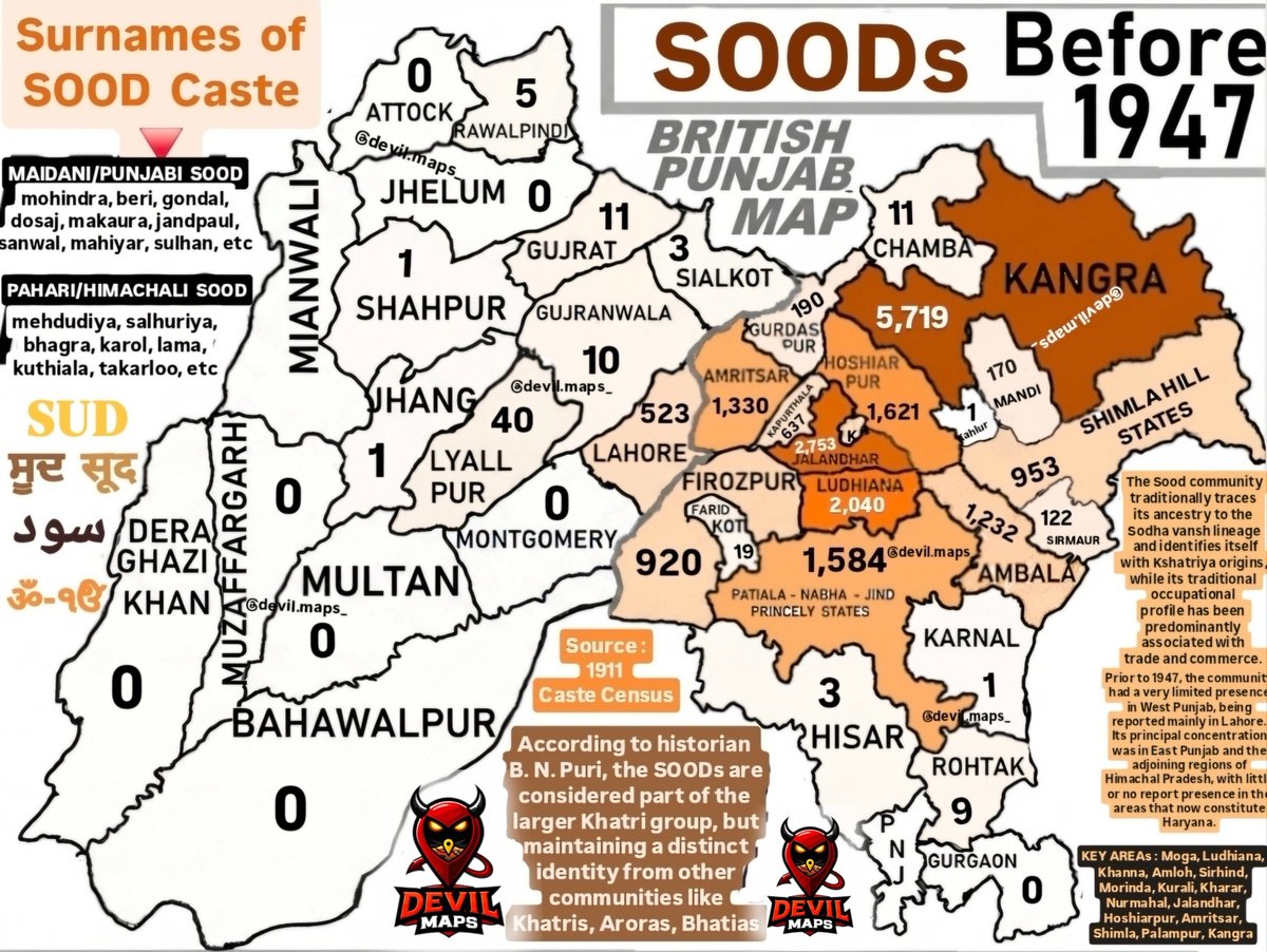 Devil_Maps's tweet photo. SOODs
Soods were majorly concentrated in areas of Eastern Punjab like Sirhind, Patiala, Ludhiana, Moga, Jalandhar, Hoshiarpur, Tarn Taran, Asr and in areas of Himachal Pradesh like Kangra, Una. & in Ambala in Haryana
They were hardly present in W. Punjab except Lahore
#sood https://t.co/ZcASPz74HF