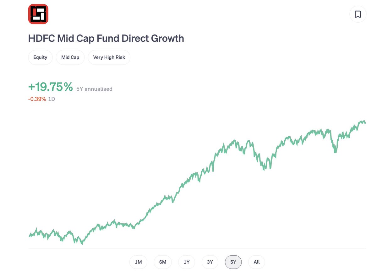 AimInvestments's tweet photo. PPFAS Flexi Cap Fund is now grossly underperforming over 5 year period due to their bold calls on IT and Cash https://t.co/CGbWHWNhsl