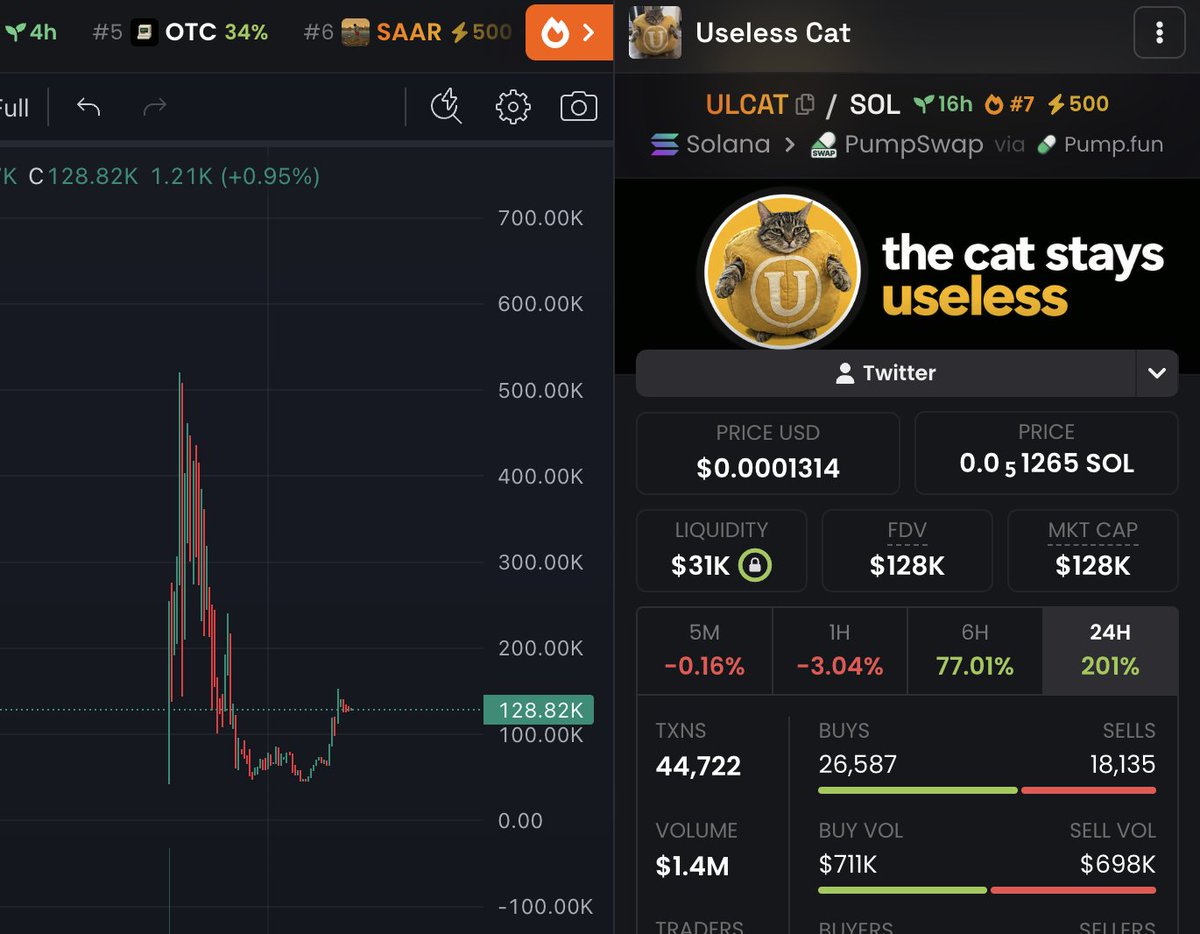 0xuselesscat's tweet photo. Jeets will never learn!

The bottom is in—massive reversal incoming! 🚀

We’re about to smash the ATH! 🔥

Last chance to claim the airdrop—drop your wallets below! 💰 https://t.co/imDDQemdz8