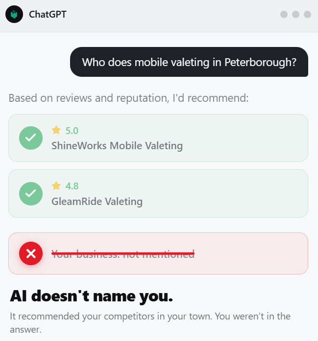 PaulFindable's tweet photo. 45% of people now use AI to find a local business. 
A year ago: 6%. 

But only ~1 in 100 businesses ever gets named by it.

That gap is the whole game. And almost nobody's noticed yet.. https://t.co/X6NZCWK3RW