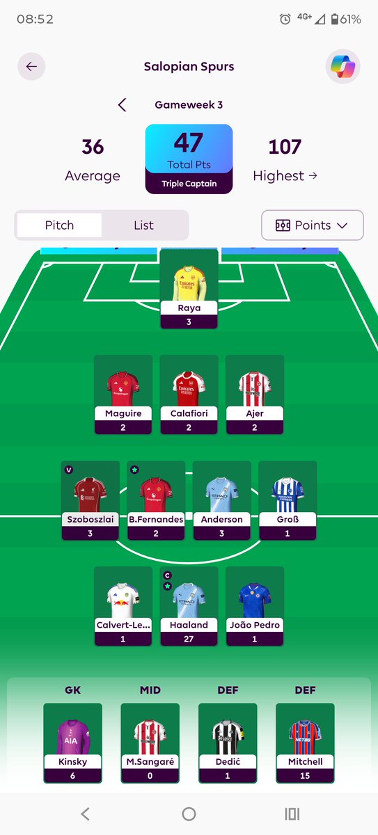 Kevherbie_FPL's tweet photo. Game Week 3 = 47 PTS  🌎166,092

Missed 15 points from Mitchell but to be fair I don't think anyone could of predicted that outcome 😁

How did Week 3 go for everyone else 🤔
#FPL #FPLCommunity https://t.co/A1uUePCCtT