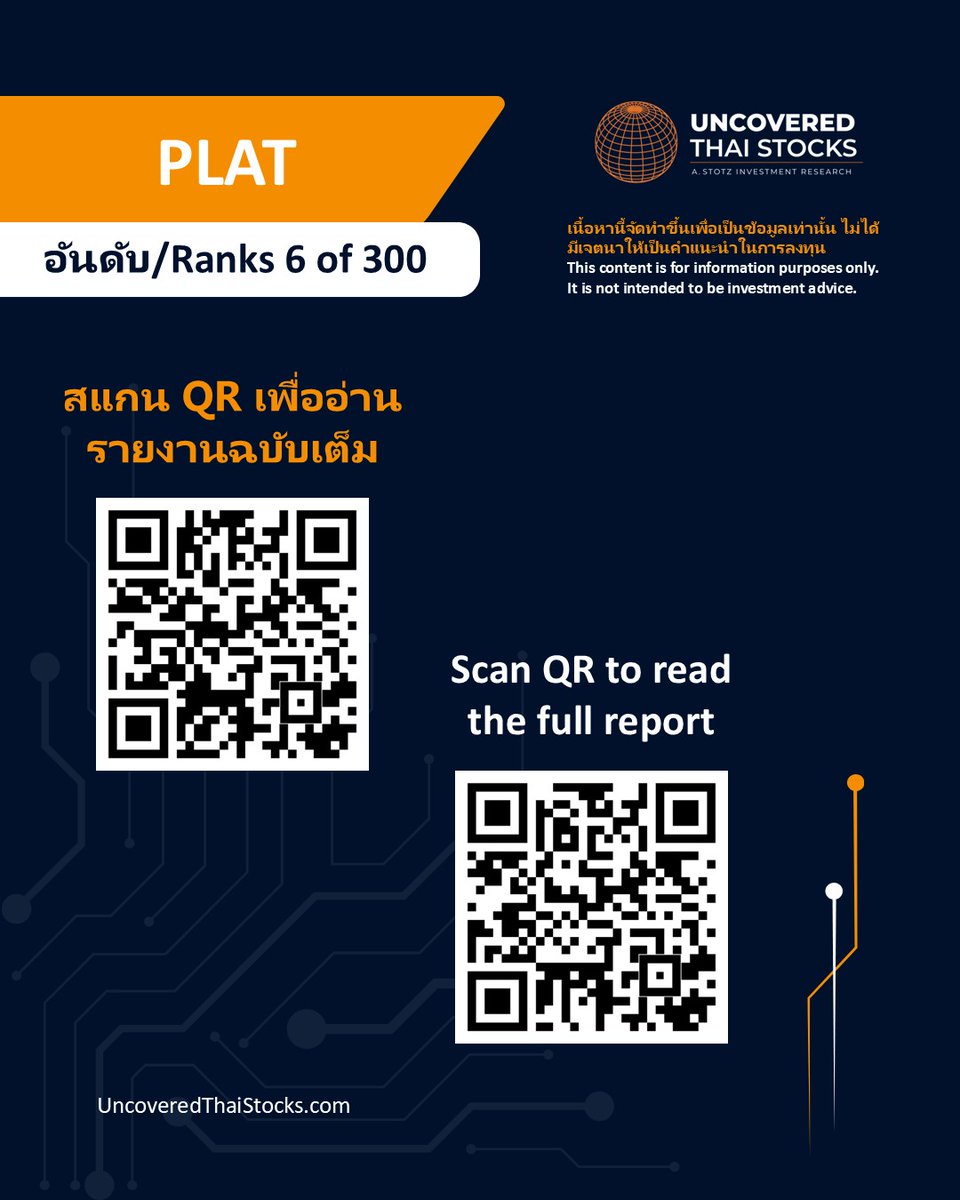 UncoveredStocks's tweet photo. A shopping district, a hotel, an office tower by 2029. Who's betting on Pratunam's future?

Platinum Group PCL (PLAT) ranks 6 out of 300 Uncovered Thai Stocks

Scan the QR to read our latest report.

Learn more at https://t.co/5lwskmW4RY https://t.co/wUxufNv6Ko