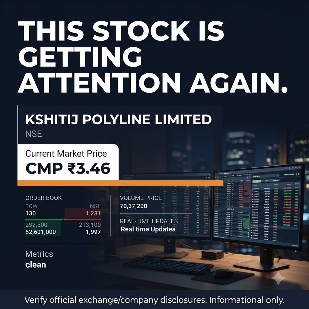 YadavTanu44444's tweet photo. Kshitij Polyline Limited CMP ₹3.46 पर फिर market radar में है. Acquisition-led story ने attention बढ़ाया है. Volume टिकता है तो setup और closely watched हो सकता है. #Penny_Multibagger https://t.co/oThCJeGWVu