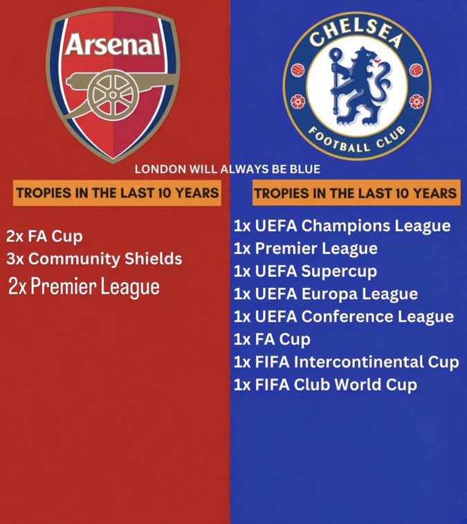 CFCmarcox's tweet photo. This should define who’s better than each other 
Let’s stop the argument 
I come in peace 🔥🔥 https://t.co/IhPHJC8vBH