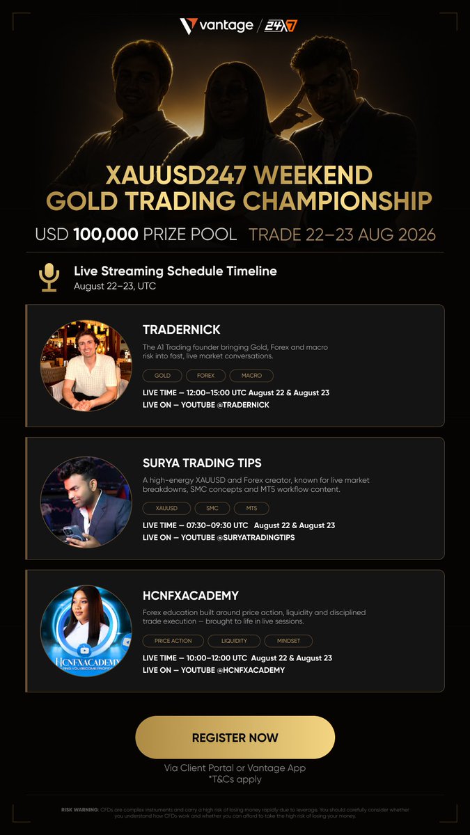 OFFICIALL_C_J's tweet photo. I just registered for the Vantage weekend gold championship. Who’s coming with me?

USD 100K prize pool. 10 winners. Ranked by Profit Percentage. To qualify, eligible traders need to opt in and meet the minimum USD 100 net-deposit requirement.

Surya Trading Tips, HCNFXACADEMY, 凉兮 and TraderNick will be trading the competition live on 22–23 August. Drop a 🎯 if you’re joining or watching.

Join here: https://t.co/r1A7ZHjtFn

#XAUUSD247 #GoldTrading #VantageMarkets #TradeGold #WeekendTrading #GoldCFDs #vantage247 #24HourGold