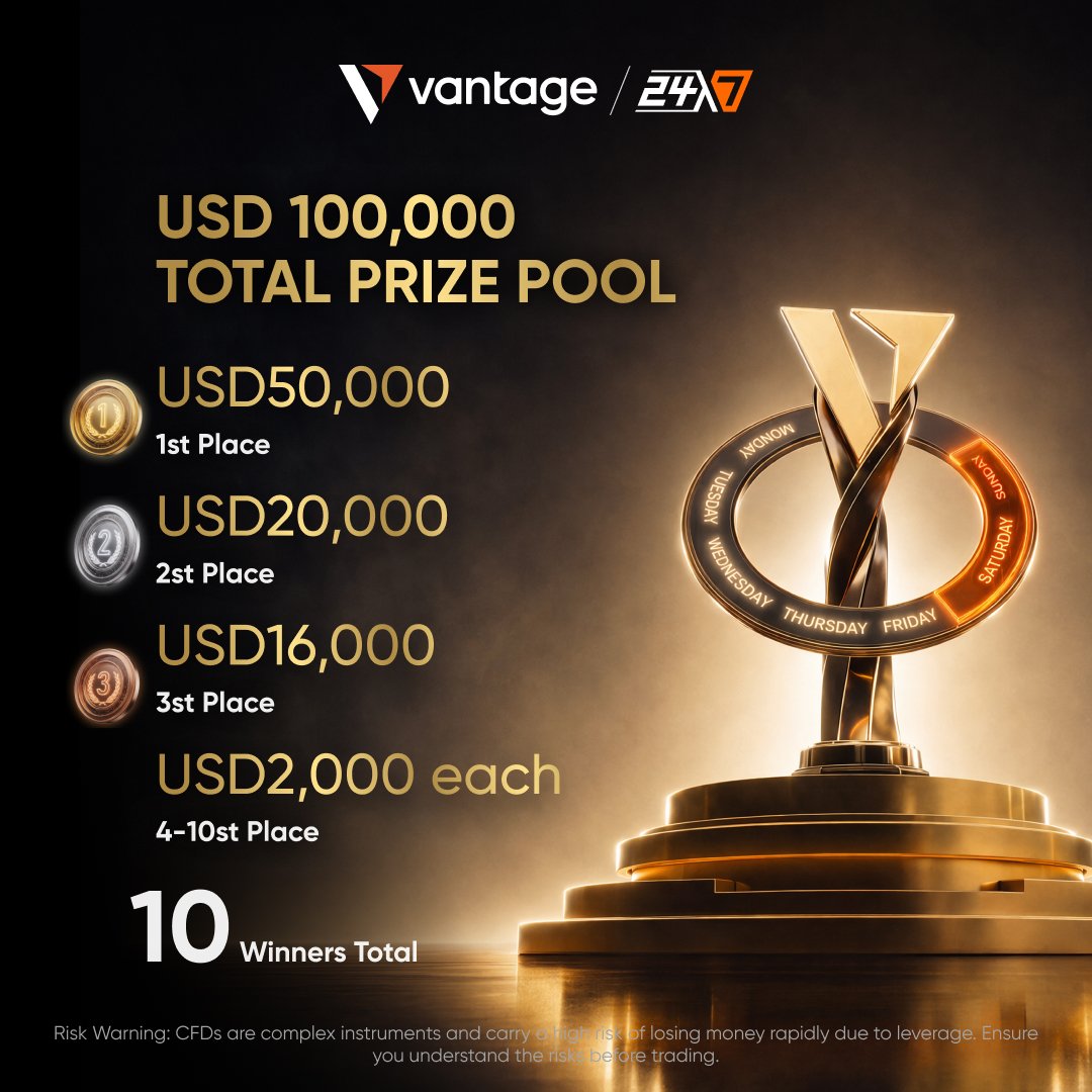 OFFICIALL_C_J's tweet photo. I just registered for the Vantage weekend gold championship. Who’s coming with me?

USD 100K prize pool. 10 winners. Ranked by Profit Percentage. To qualify, eligible traders need to opt in and meet the minimum USD 100 net-deposit requirement.

Surya Trading Tips, HCNFXACADEMY, 凉兮 and TraderNick will be trading the competition live on 22–23 August. Drop a 🎯 if you’re joining or watching.

Join here: https://t.co/r1A7ZHjtFn

#XAUUSD247 #GoldTrading #VantageMarkets #TradeGold #WeekendTrading #GoldCFDs #vantage247 #24HourGold