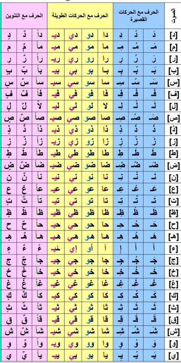 MOQBA1's tweet photo. نصيحتي
لكل #معلم و #معلمة
في صف #أول وكل صف
لا تسرع في المنهج
نحن لسنا في سباق سرعة
اشرح وتمهل واسأل وتحقق
ثم تقدم ببطء حتى تمام إتقان الحروف
أعد ما شرحته يوميا
ارجع للحركات والمدود والسكون
خصص وقتا للكتابة وأكثر
لن تكون فائزا إن أنهيت منهجك أولا https://t.co/IyAS24H1ex