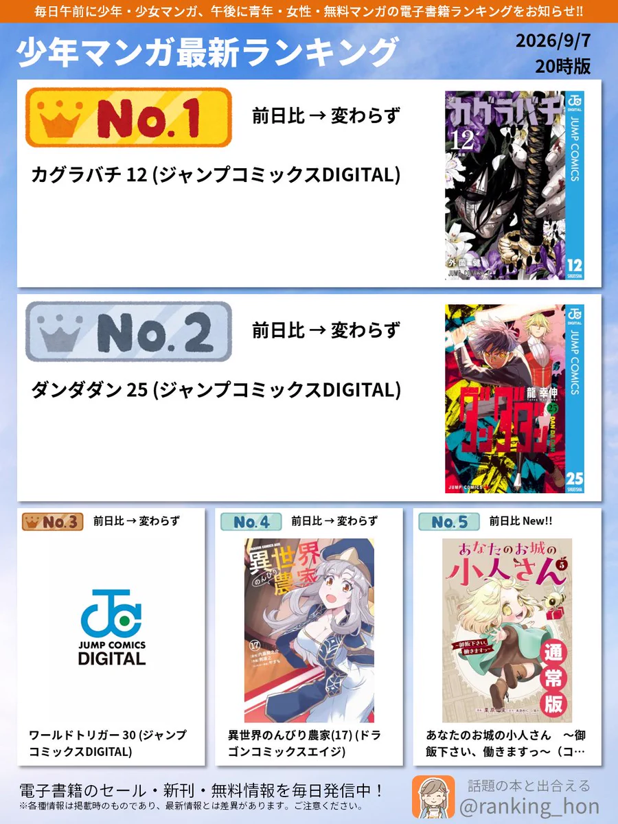 栗原一実（🐝🍯5巻9月7日発売!!「あなたのお城の小人さん