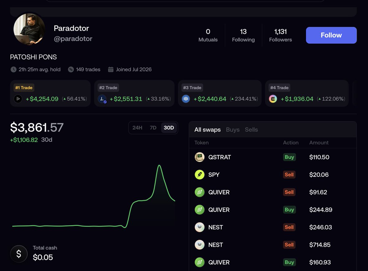 zekripto's tweet photo. Fomoda yabancılar 10m dolar üstü için yarışıyor ama hiç X de sesleri çıkmıyor bizim @paradotor motor 1 ayda 1k para kazanmış ama dünyaları kazanmış gibi sürekli hava atıyor. Amk böyle mallık olmaz gerçekten https://t.co/Gyj4GQS5qn