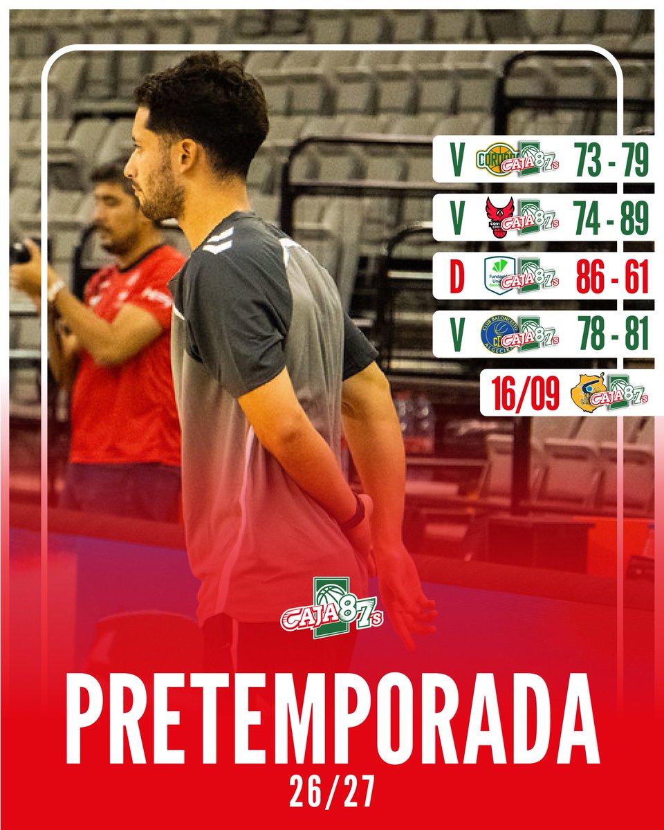 alvaroocruzzz_'s tweet photo. ✅ Balance positivo para el @caja87basket en esta pretemporada. Tres victorias y una derrota a falta del duelo ante @GranCanariaCB.
#Caja87 #VamosCaja87 #BaloncestSevilla #SevilaHoy #PrimeraFEB #LEBOro https://t.co/9Yt3TJuhy5