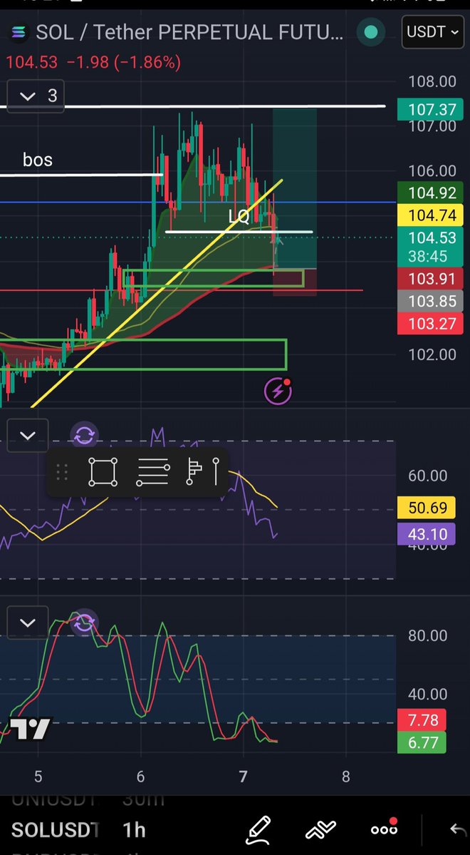 BinanceJesus's tweet photo. Trade27 👌 Should I close this? 🤔
LQ has been taken, fvg touched
#TradingEducation #tradingmindset https://t.co/6NzS4pvgCy