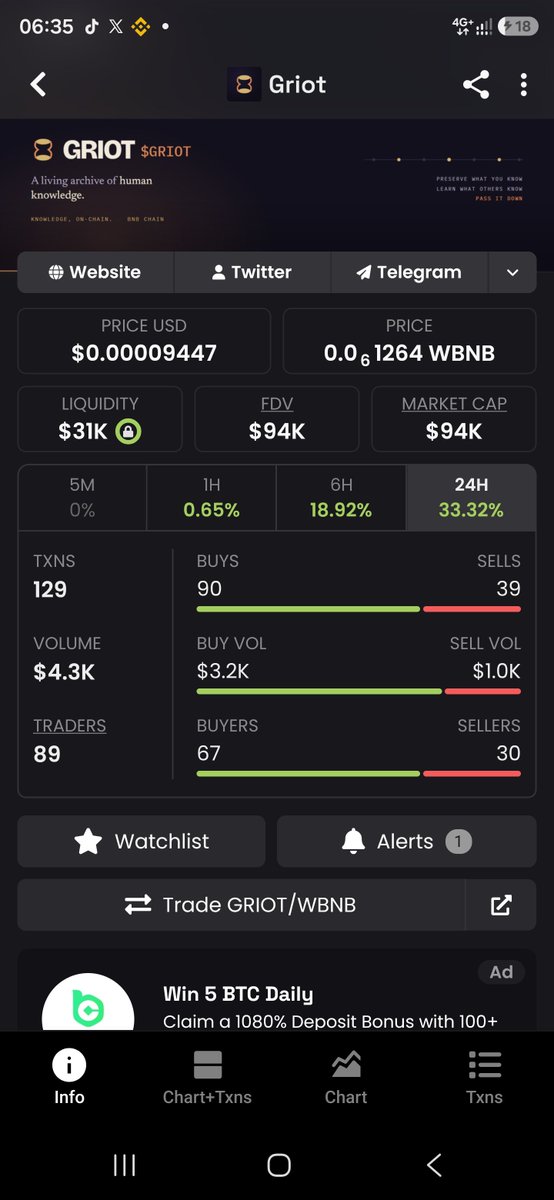 ekowreel's tweet photo. Posted at 94k Market cap this morning. Now at over 100k Marketcap. 

#Griot
Griot
 CA:0xa6e3eacdf8e6a1ea02052693838f3653fa3bffff https://t.co/ORmNpb4ETL